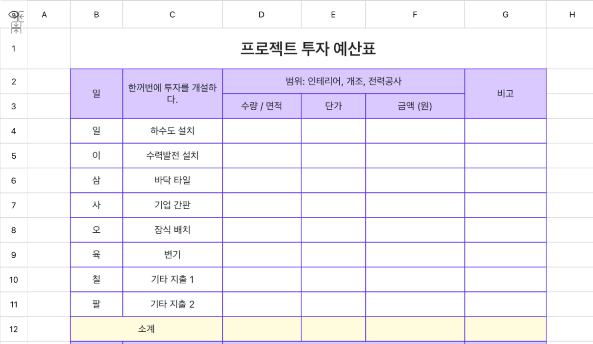 프로젝트 투자 예산표